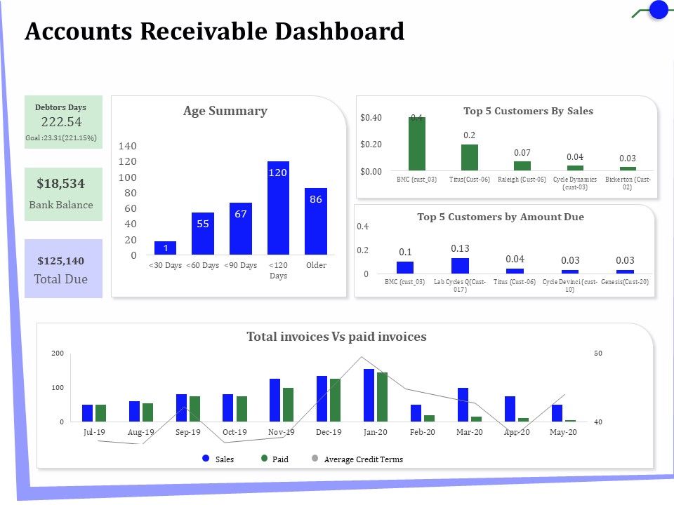 Outsourcing_Of_Finance_And_Accounting_Processes_Accounts_Receivable_Dashboard_Structure_PDF_Slide_1.jpg