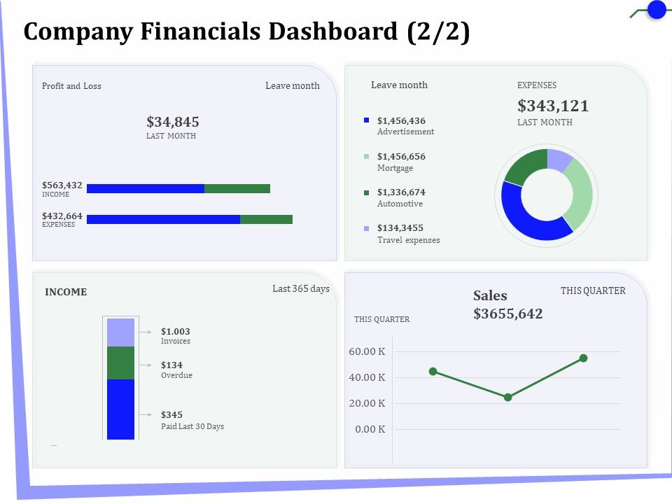 Outsourcing_Of_Finance_And_Accounting_Processes_Company_Financials_Dashboard_Microsoft_PDF_Slide_1.jpg