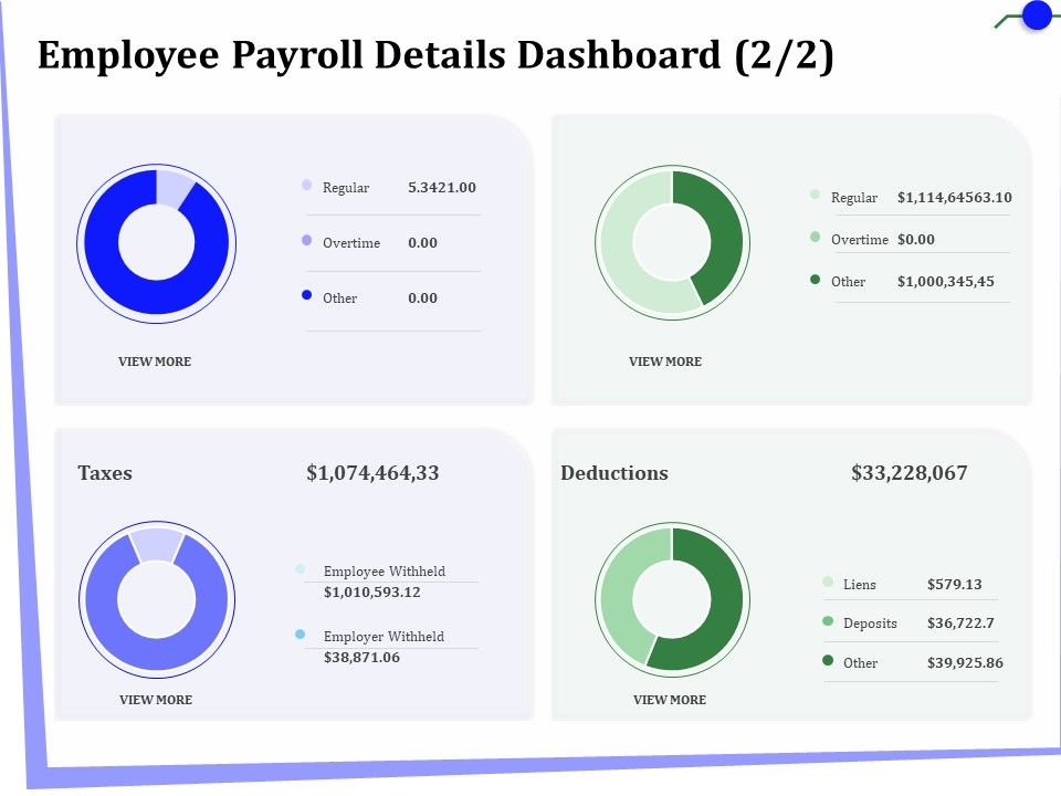 Outsourcing_Of_Finance_And_Accounting_Processes_Employee_Payroll_Details_Dashboard_Rules_Download_PDF_Slide_1.jpg