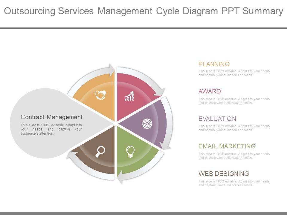 Outsourcing_Services_Management_Cycle_Diagram_Ppt_Summary_1.jpg