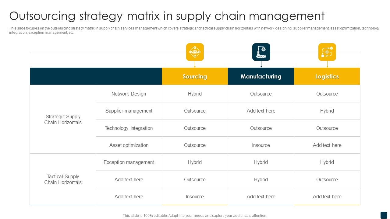 Outsourcing_Strategy_Matrix_In_Supply_Chain_Management_Sample_PDF_Slide_1.jpg