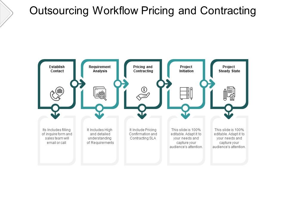 Outsourcing_Workflow_Pricing_And_Contracting_Ppt_PowerPoint_Presentation_Layouts_Design_Ideas_Slide_1.jpg
