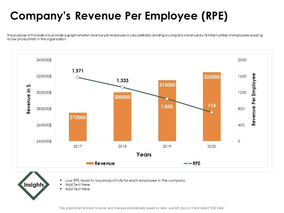 Outstanding_Employee_Companys_Revenue_Per_Employee_RPE_Ppt_Gallery_Information_PDF_Slide_1.jpg