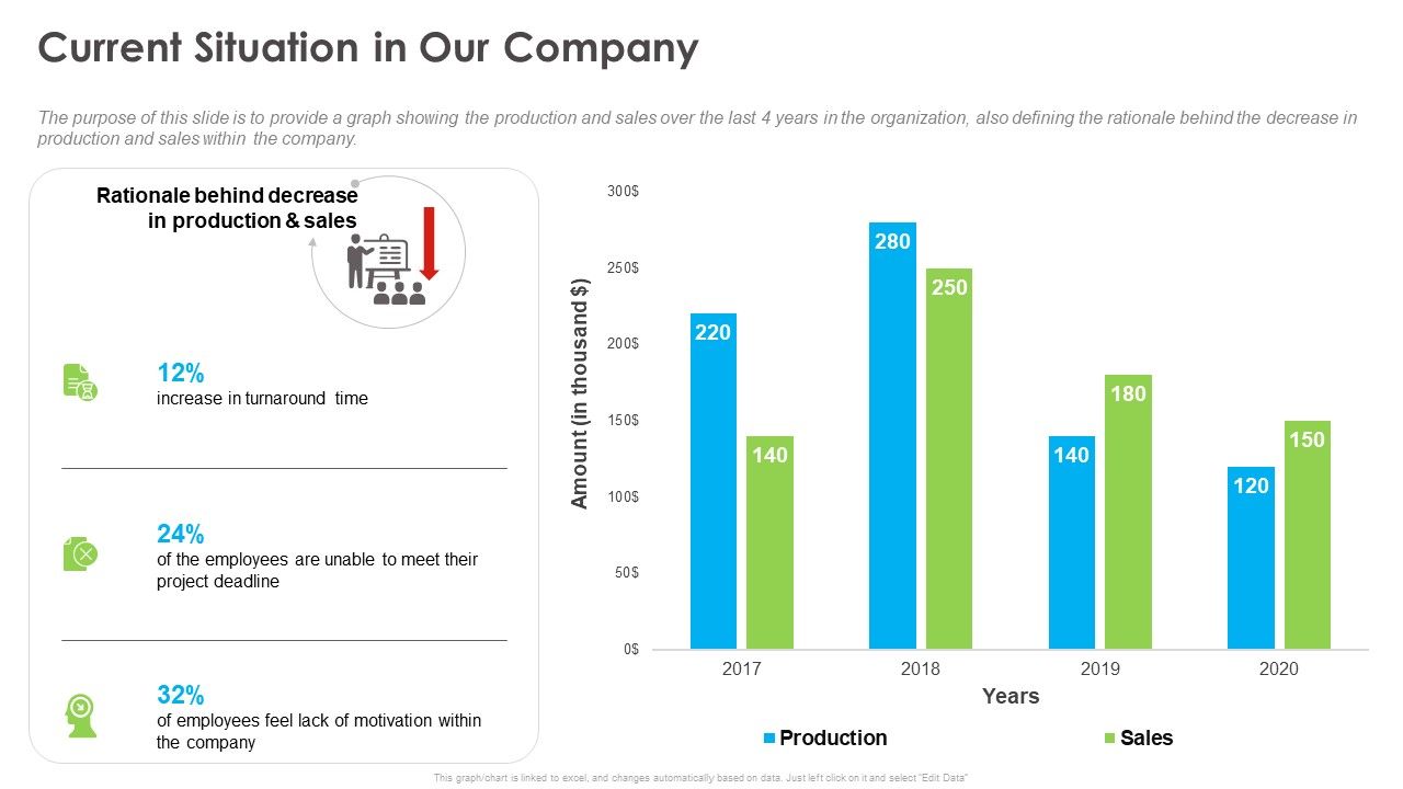 Outstanding_Employee_Current_Situation_In_Our_Company_Ppt_Show_Example_File_PDF_Slide_1.jpg