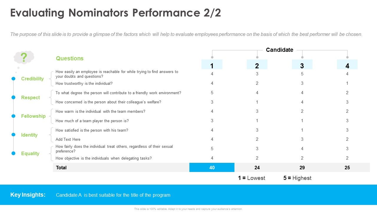 Outstanding_Employee_Evaluating_Nominators_Performance_Equality_Professional_PDF_Slide_1.jpg
