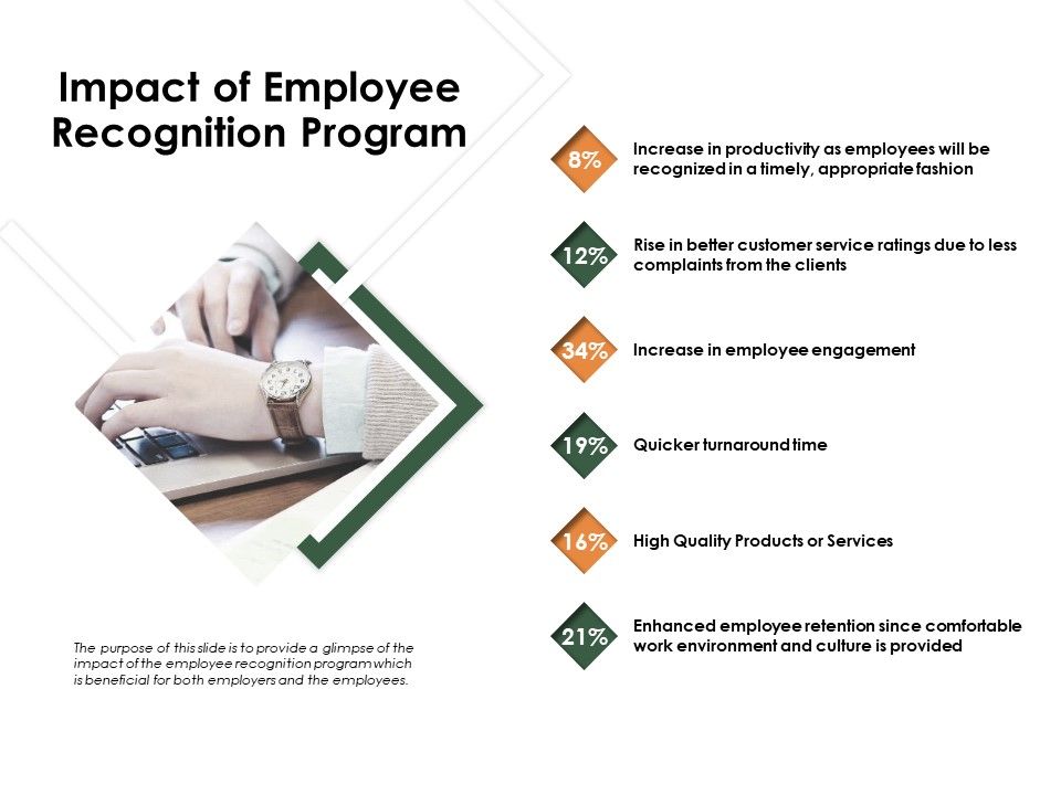 Outstanding_Employee_Impact_Of_Employee_Recognition_Program_Ppt_Infographics_Background_Image_PDF_Slide_1.jpg