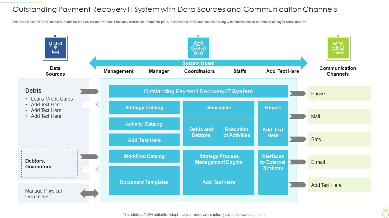 Outstanding_Payment_Recovery_It_System_With_Data_Sources_And_Communication_Channels_Portrait_PDF_Slide_1.jpg