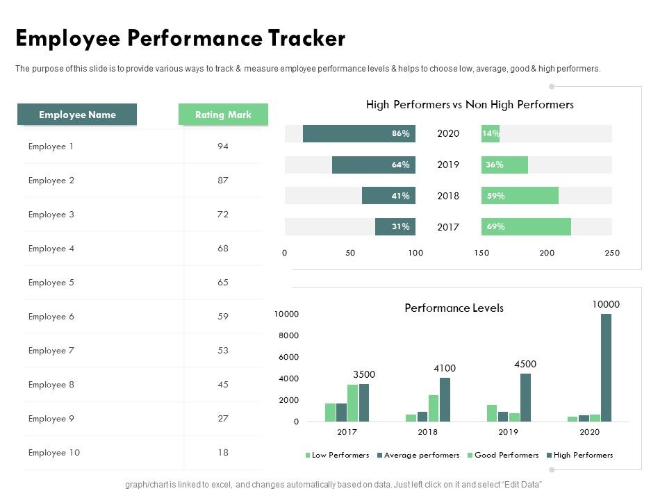 Outstanding_Performer_Workplace_Employee_Performance_Tracker_Ppt_Layouts_Example_PDF_Slide_1.jpg