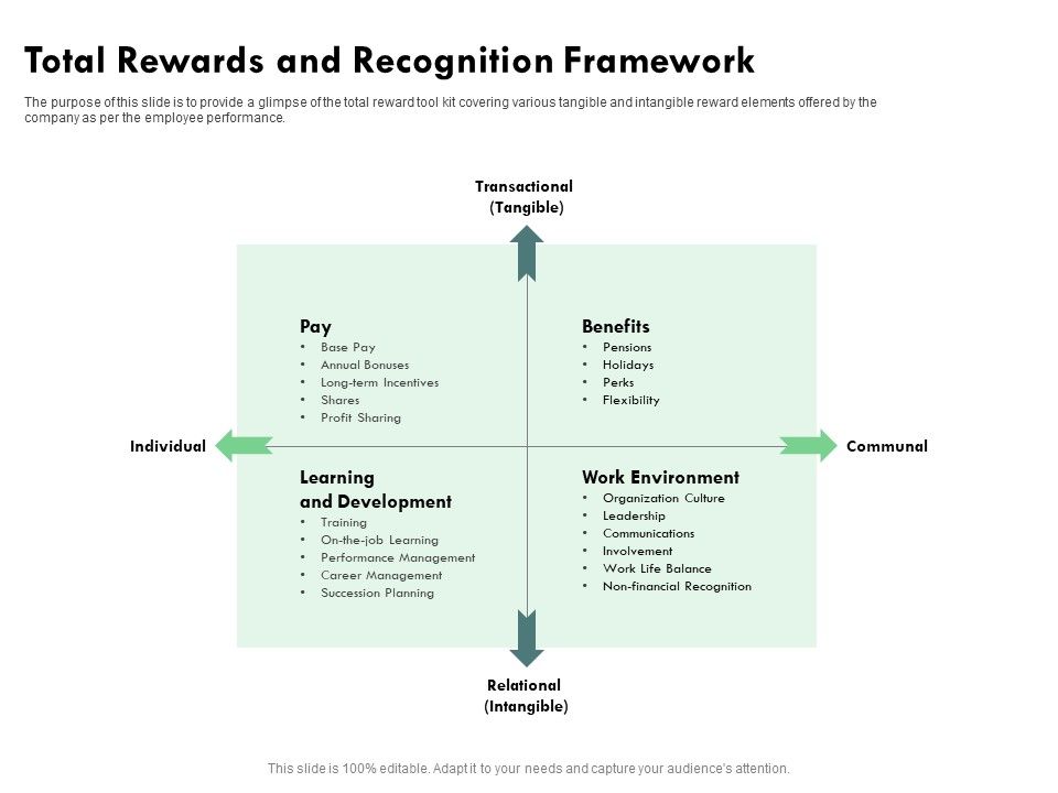 Outstanding_Performer_Workplace_Total_Rewards_And_Recognition_Framework_Diagrams_PDF_Slide_1.jpg