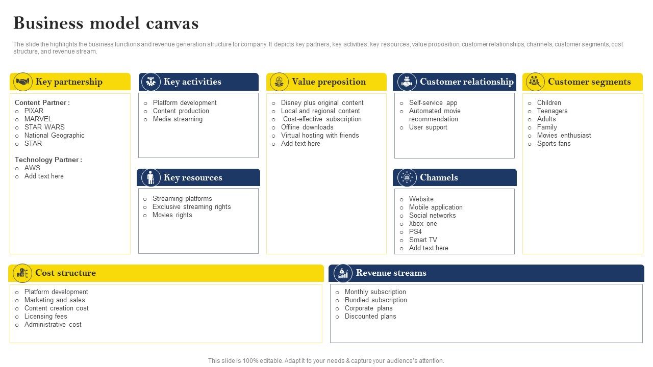 Over_The_Top_Platform_Company_Profile_Business_Model_Canvas_Summary_PDF_Slide_1.jpg