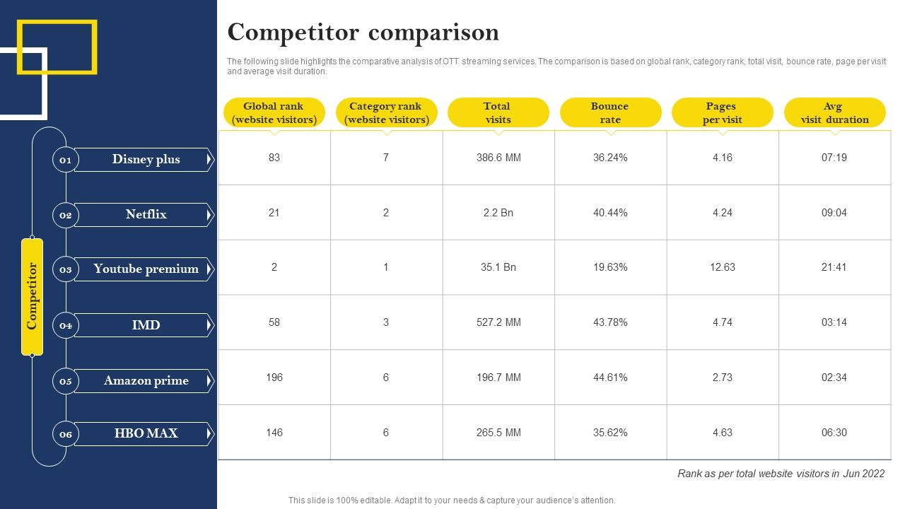 Over_The_Top_Platform_Company_Profile_Competitor_Comparison_Inspiration_PDF_Slide_1.jpg