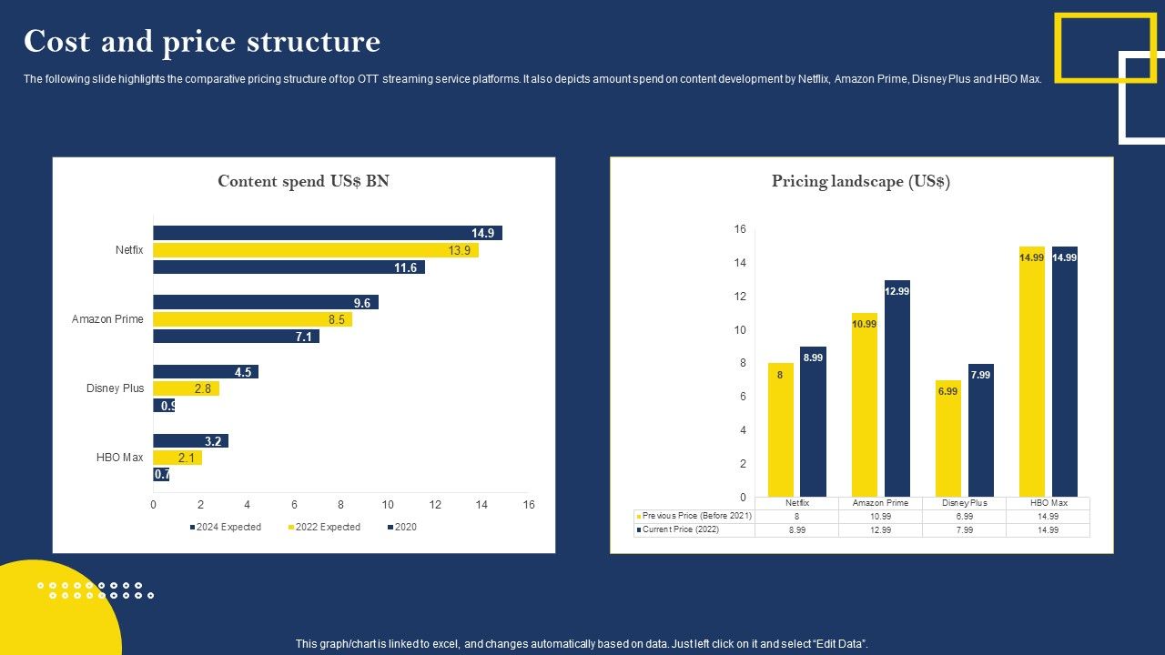 Over_The_Top_Platform_Company_Profile_Cost_And_Price_Structure_Sample_PDF_Slide_1.jpg