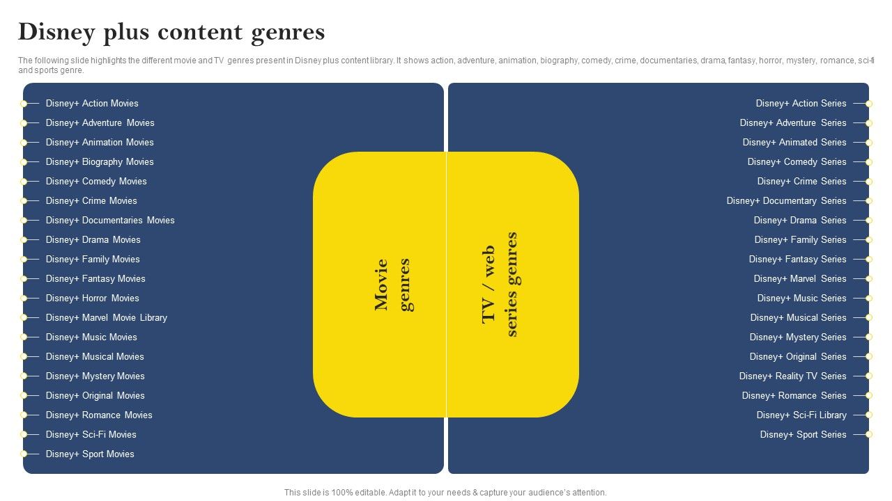 Over_The_Top_Platform_Company_Profile_Disney_Plus_Content_Genres_Graphics_PDF_Slide_1.jpg