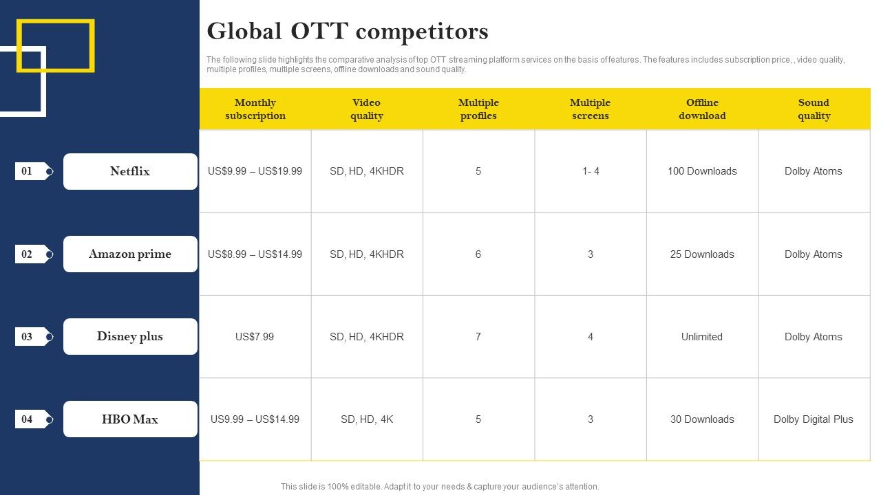 Over_The_Top_Platform_Company_Profile_Global_OTT_Competitors_Diagrams_PDF_Slide_1.jpg