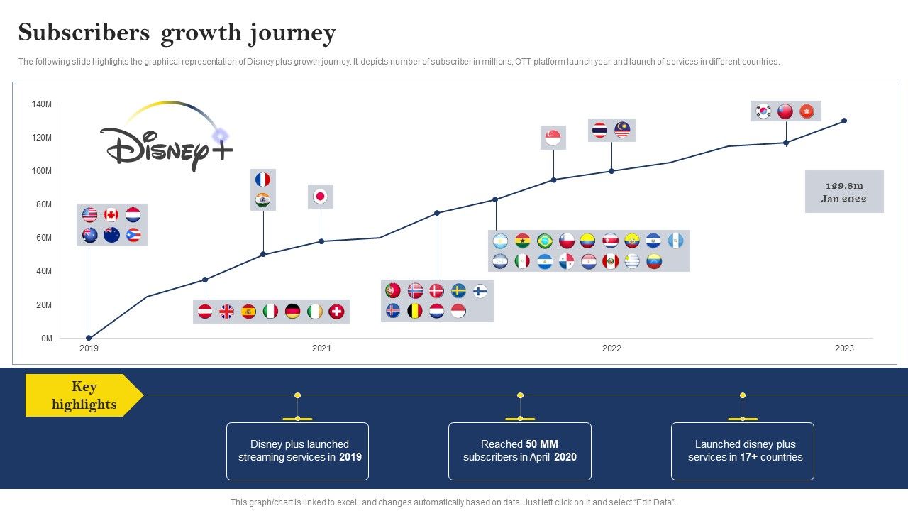 Over_The_Top_Platform_Company_Profile_Subscribers_Growth_Journey_Themes_PDF_Slide_1.jpg
