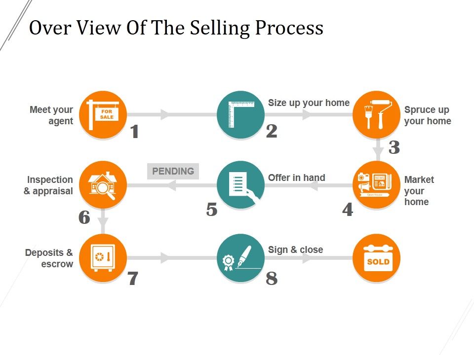 Over_View_Of_The_Selling_Process_Ppt_PowerPoint_Presentation_Show_Slide_1.jpg