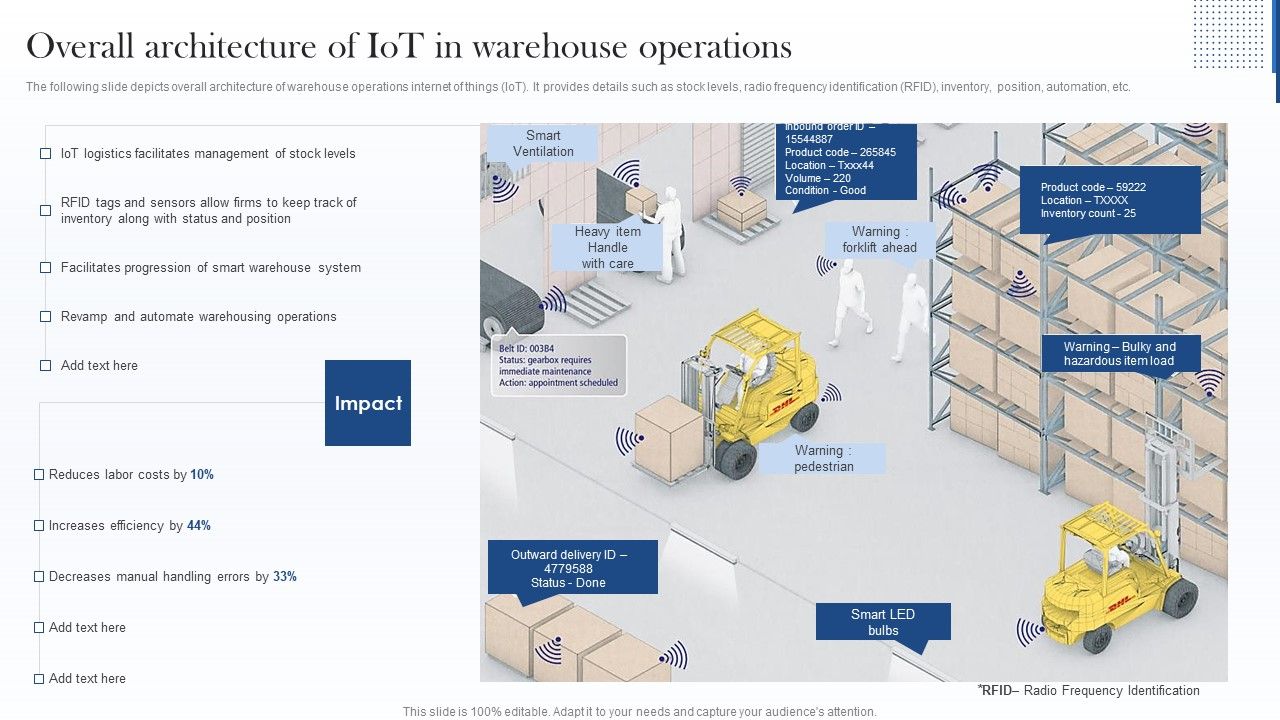 Overall_Architecture_Of_Iot_In_Warehouse_Operations_Summary_PDF_Slide_1.jpg