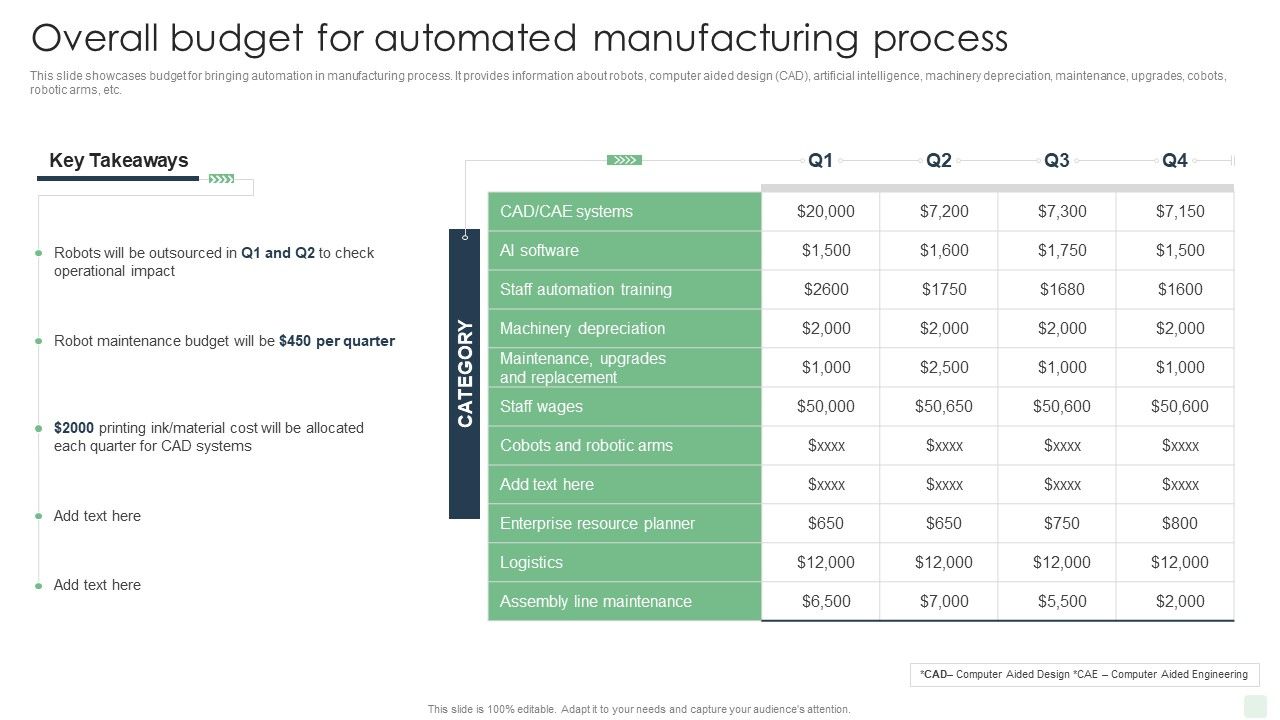 Overall_Budget_For_Automated_Manufacturing_Process_Automated_Manufacturing_Process_Deployment_Themes_PDF_Slide_1.jpg