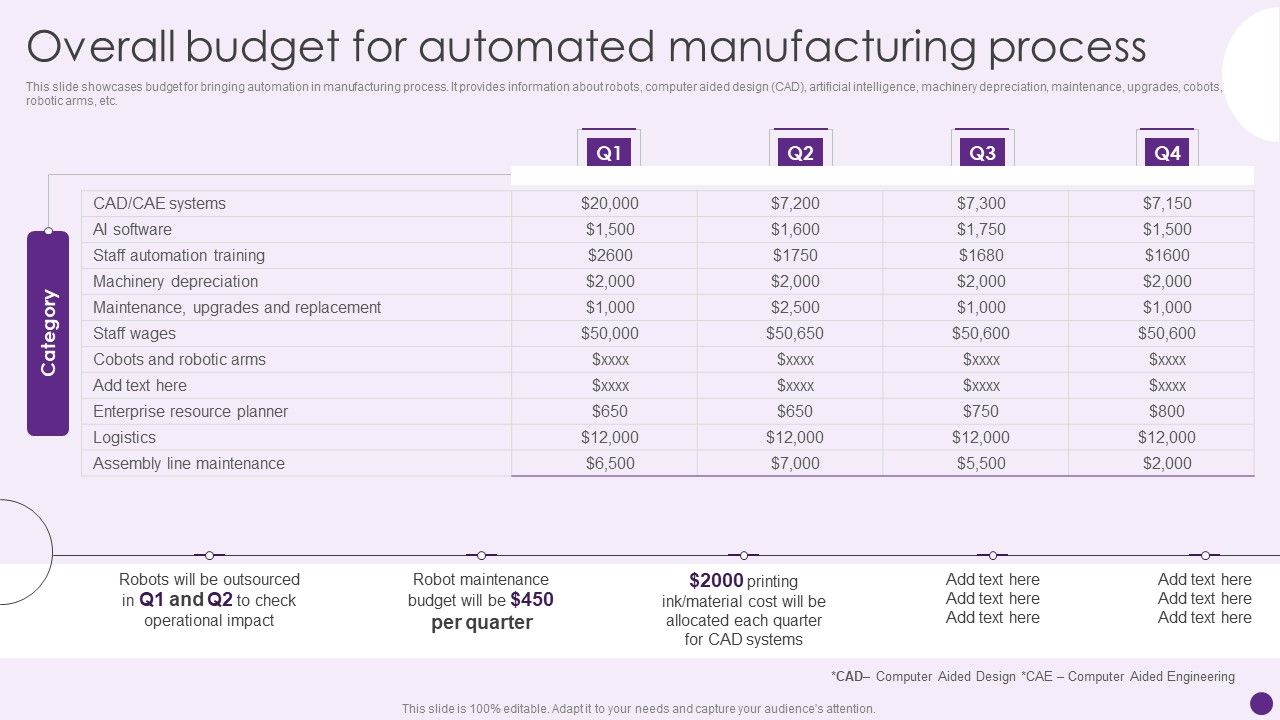 Overall_Budget_For_Automated_Manufacturing_Process_Deploying_Automation_To_Enhance_Summary_PDF_Slide_1.jpg