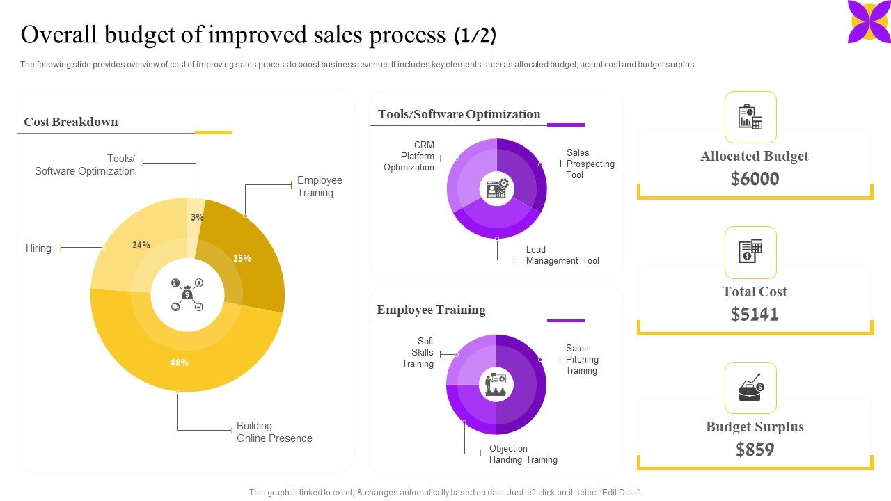 Overall_Budget_Of_Improved_Sales_Process_Ppt_Layouts_Clipart_Images_PDF_Slide_1.jpg