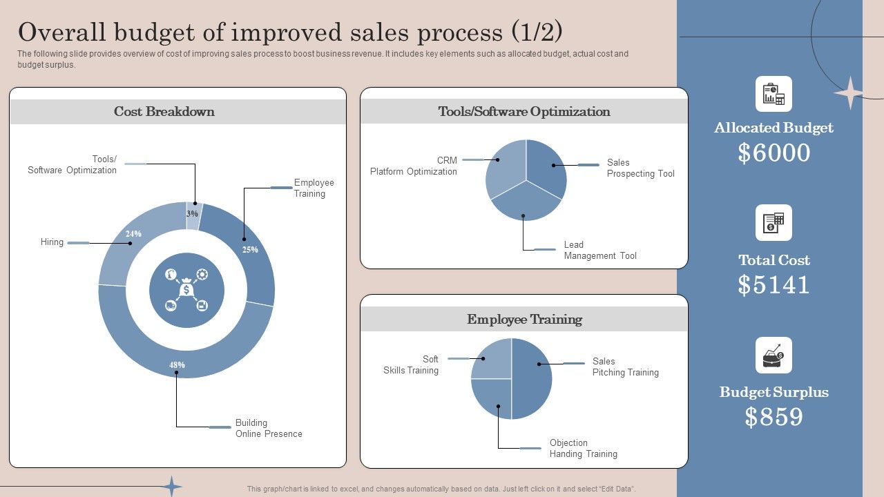 Overall_Budget_Of_Improved_Sales_Process_Strategic_Action_Plan_To_Optimize_Sales_Team_Productivity_Microsoft_PDF_Slide_1.jpg