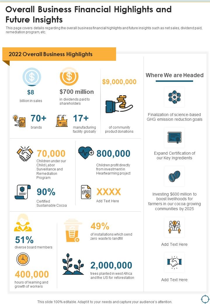 Overall_Business_Financial_Highlights_And_Future_Insights_One_Pager_Documents_Slide_1.jpg