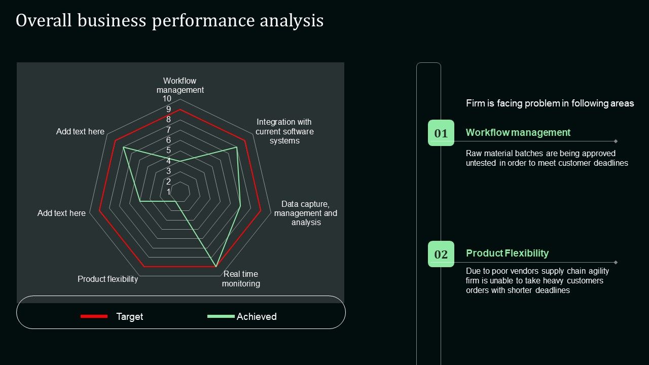 Overall_Business_Performance_Analysis_Stand_Out_Digital_Supply_Chain_Tactics_Enhancing_Designs_PDF_Slide_1.jpg