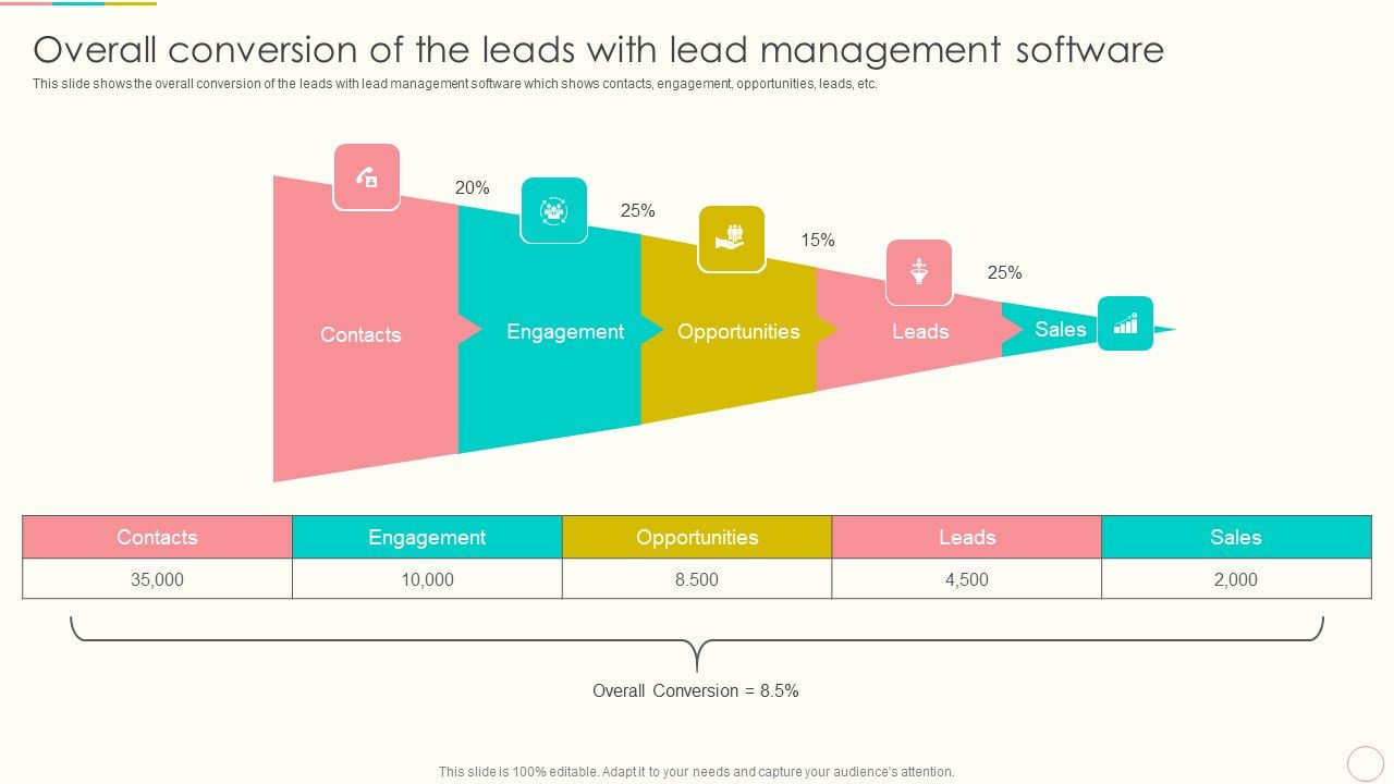 Overall_Conversion_Of_The_Leads_With_Lead_Management_Software_Download_PDF_Slide_1.jpg