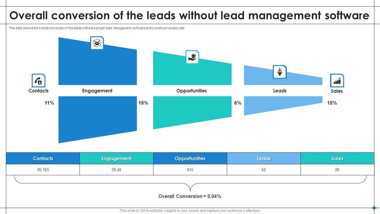 Overall_Conversion_Of_The_Leads_Without_Lead_Management_Software_Background_PDF_Slide_1.jpg