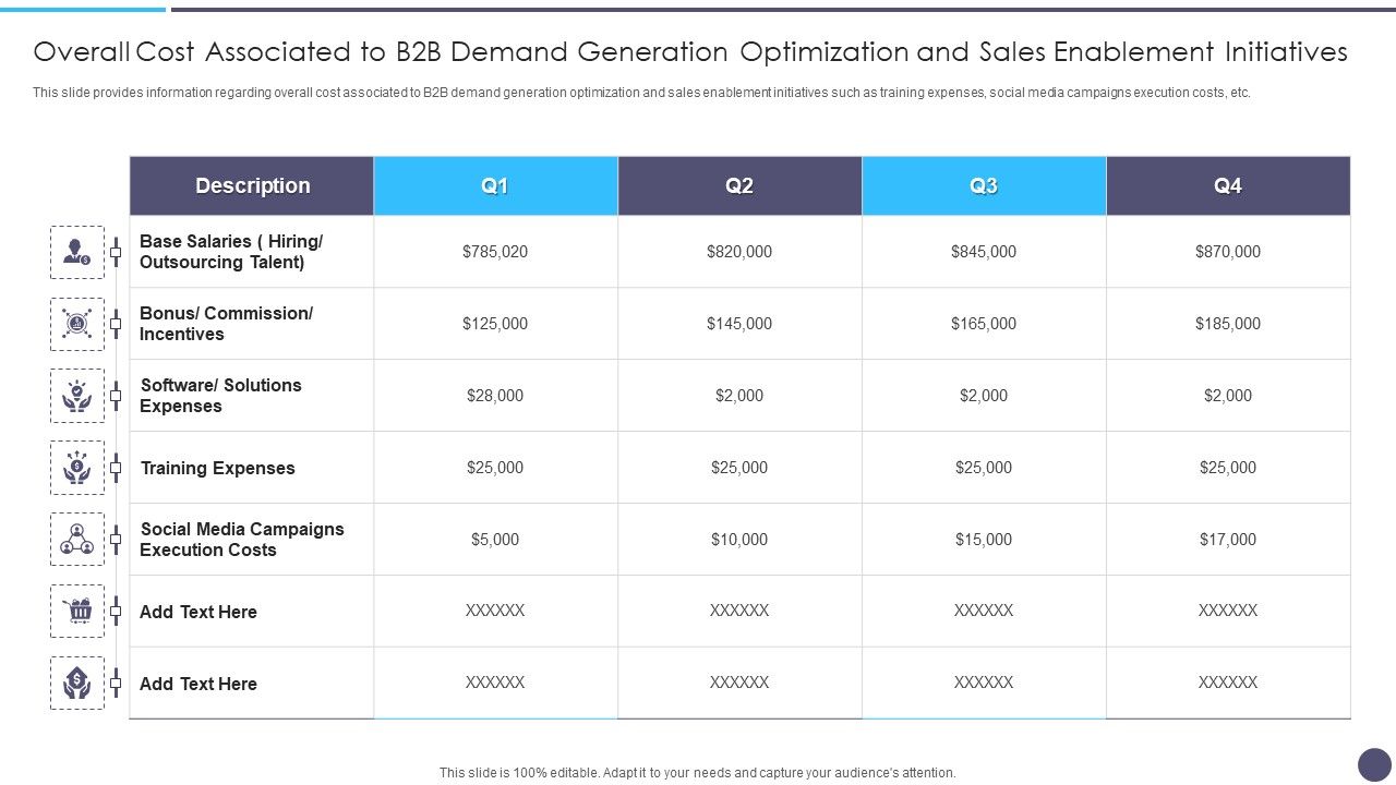 Overall_Cost_Associated_To_B2B_Demand_Generation_Optimization_And_Sales_Enablement_Initiatives_Infographics_PDF_Slide_1.jpg