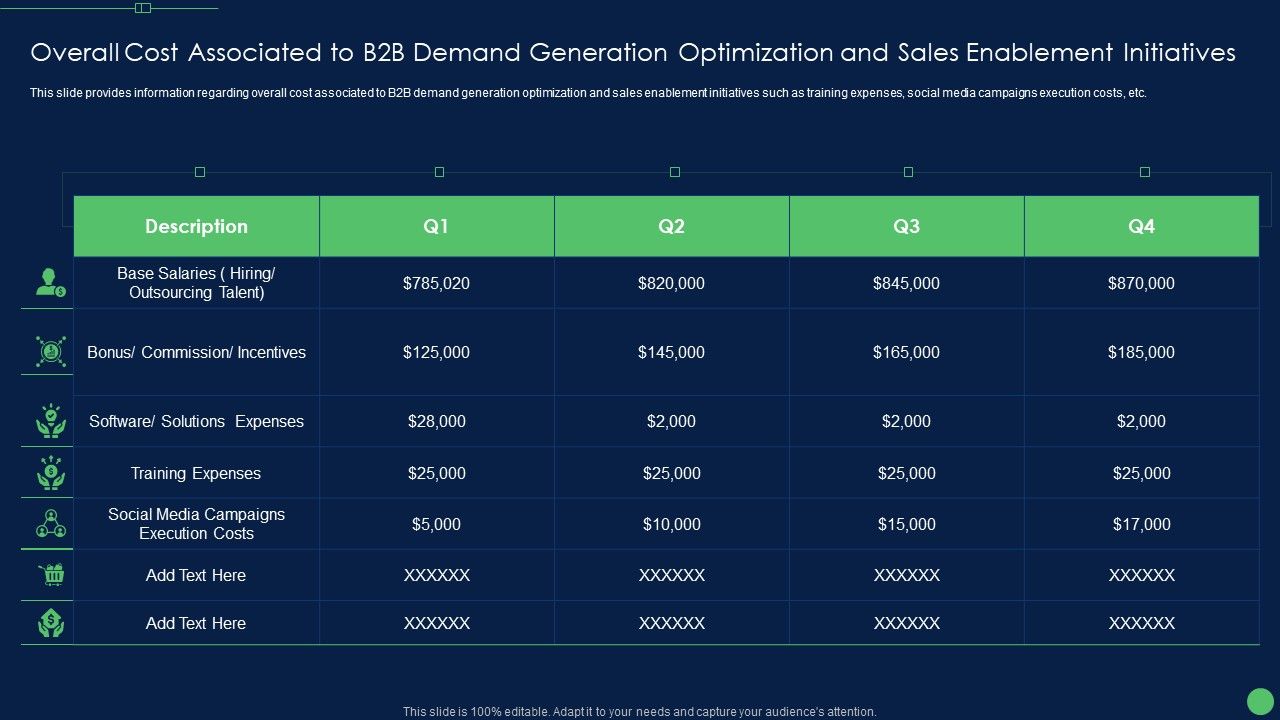Overall_Cost_Associated_To_B2B_Demand_Generation_Optimization_And_Sales_Enablement_Initiatives_Sample_PDF_Slide_1.jpg