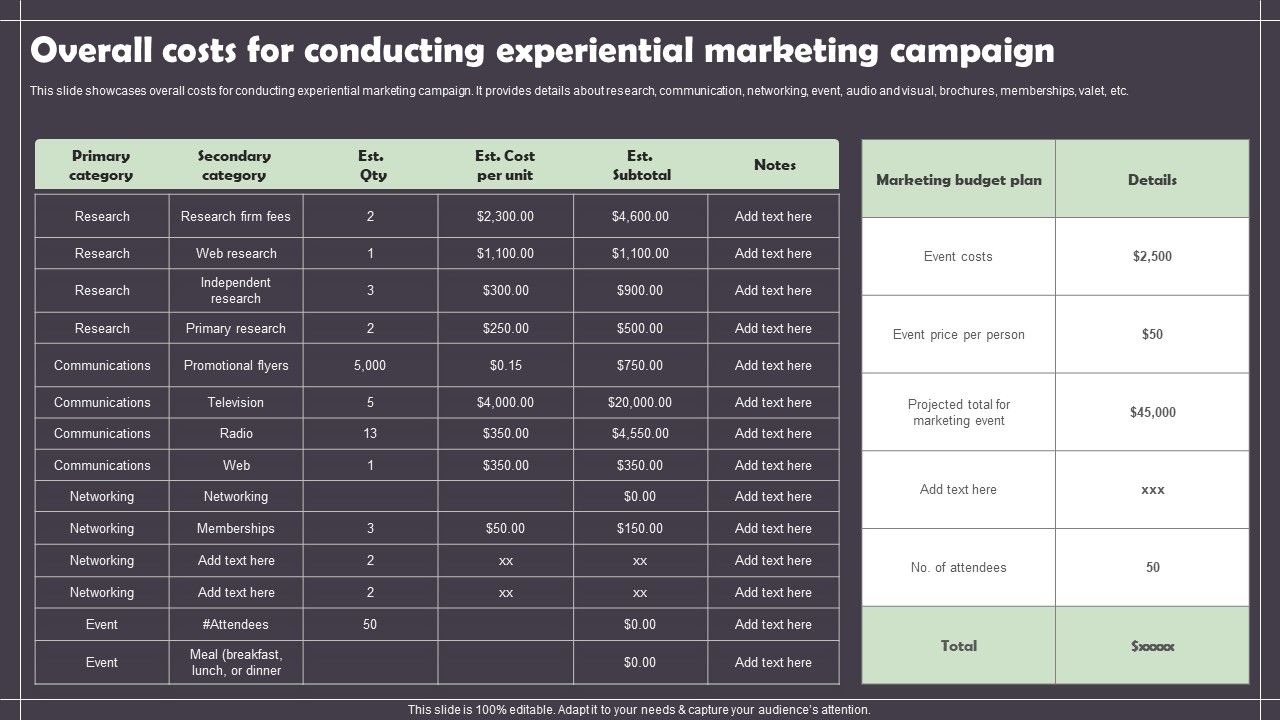 Overall_Costs_For_Conducting_Experiential_Marketing_Campaign_Template_PDF_Slide_1.jpg