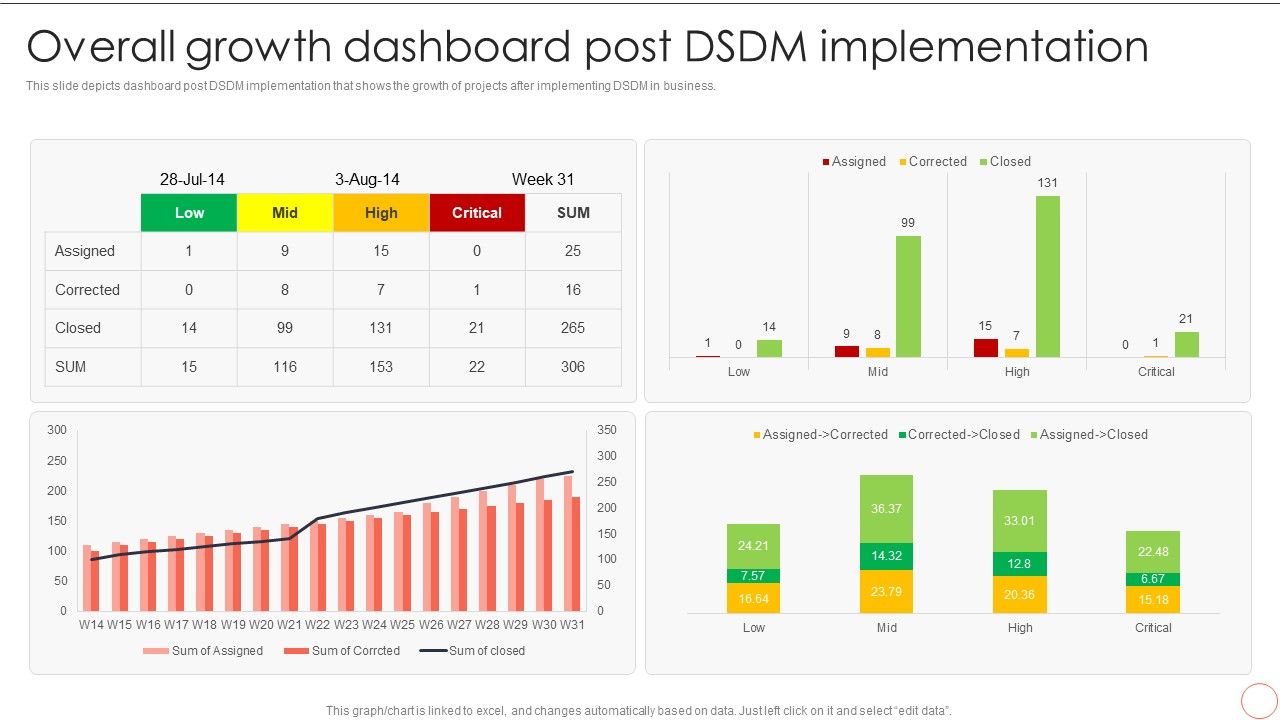 Overall_Growth_Dashboard_Post_DSDM_Implementation_Dynamic_System_Development_Model_Pictures_PDF_Slide_1.jpg