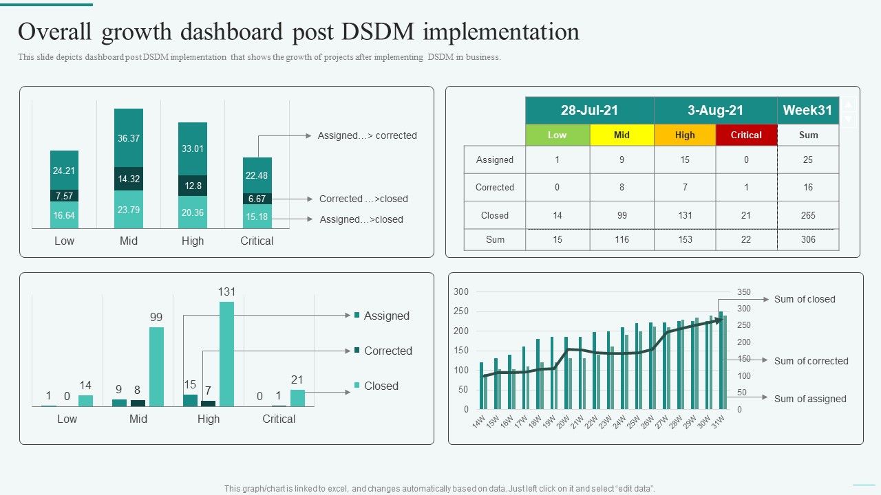 Overall_Growth_Dashboard_Post_DSDM_Implementation_Integration_Of_Dynamic_System_To_Enhance_Processes_Designs_PDF_Slide_1.jpg