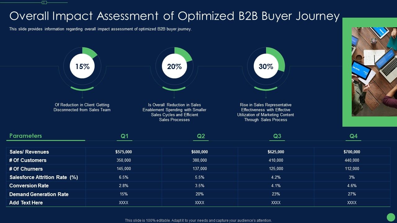 Overall_Impact_Assessment_Of_Optimized_B2B_Buyer_Journey_Guidelines_PDF_Slide_1.jpg
