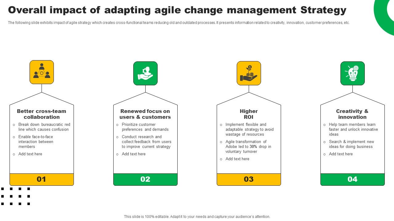 Overall_Impact_Of_Adapting_Agile_Change_Management_Strategy_Topics_PDF_Slide_1.jpg