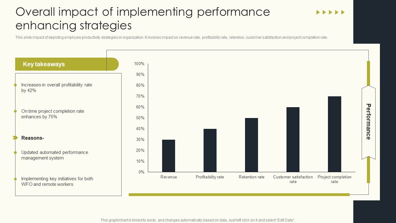 Overall_Impact_Of_Implementing_Performance_Enhancing_Strategies_Employee_Performance_Formats_PDF_Slide_1.jpg