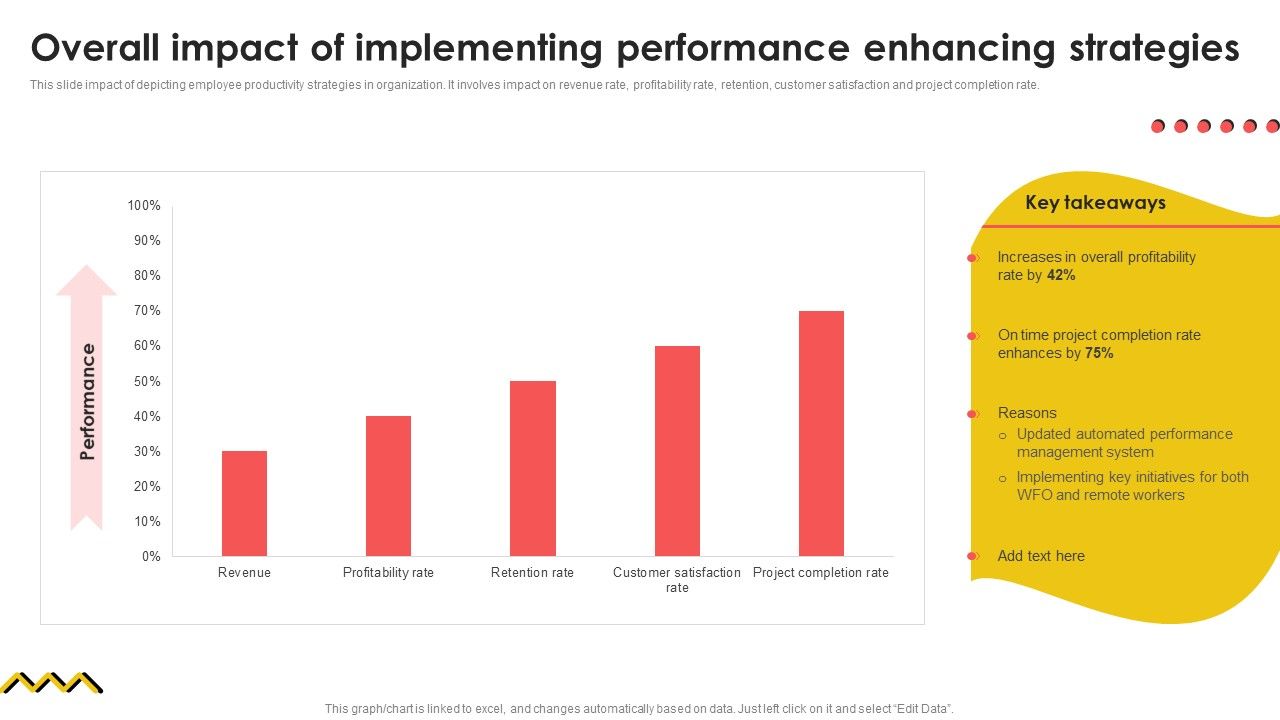Overall_Impact_Of_Implementing_Performance_Enhancing_Strategies_Summary_PDF_Slide_1.jpg