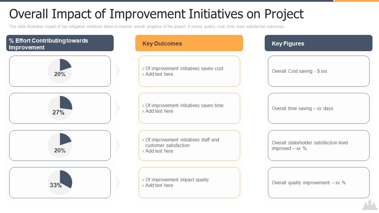 Overall_Impact_Of_Improvement_Initiatives_On_Project_Infographics_PDF_Slide_1.jpg