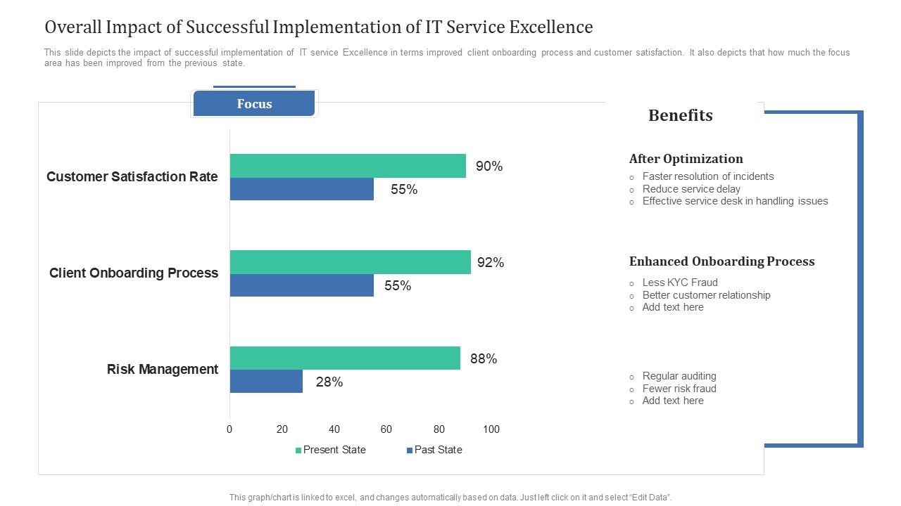Overall_Impact_Of_Successful_Implementation_Of_IT_Service_Excellence_Themes_PDF_Slide_1.jpg
