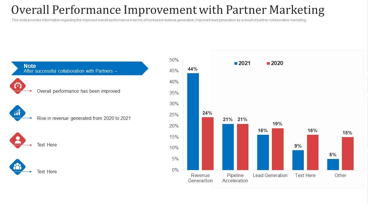 Overall_Performance_Improvement_With_Partner_Marketing_Ppt_Gallery_Designs_PDF_Slide_1.jpg