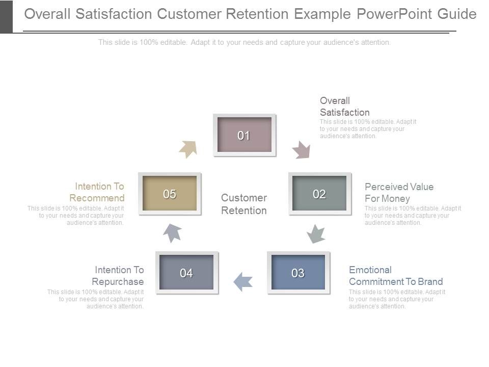 Overall_Satisfaction_Customer_Retention_Example_Powerpoint_Guide_1.jpg