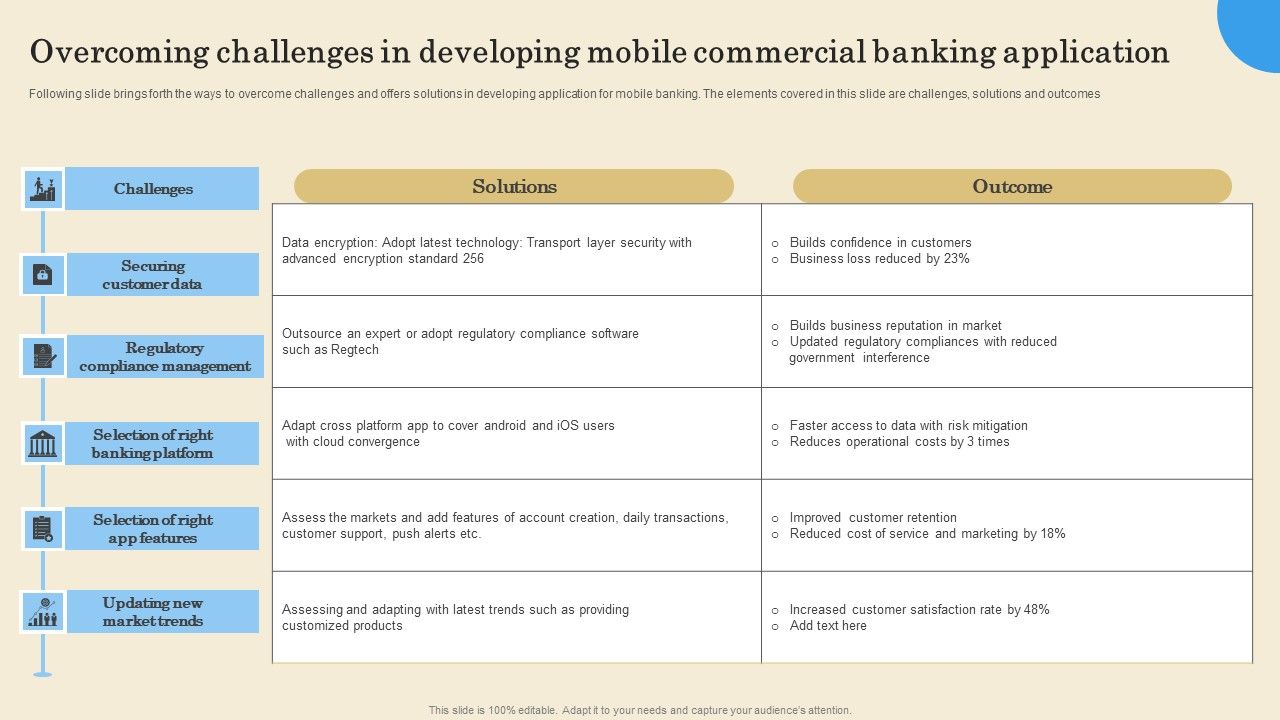 Overcoming_Challenges_In_Developing_Mobile_Commercial_Banking_Application_Diagrams_PDF_Slide_1.jpg