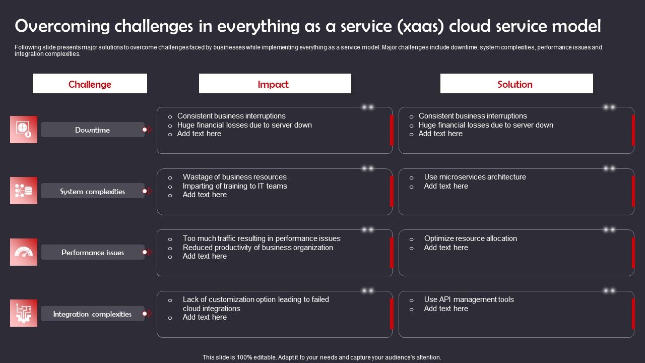 Overcoming_Challenges_In_Everything_As_A_Service_Xaas_Cloud_Service_Model_Formats_PDF_Slide_1.jpg