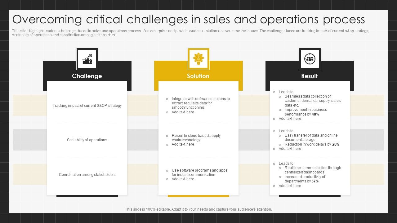 Overcoming_Critical_Challenges_In_Sales_And_Operations_Process_Sample_PDF_Slide_1.jpg