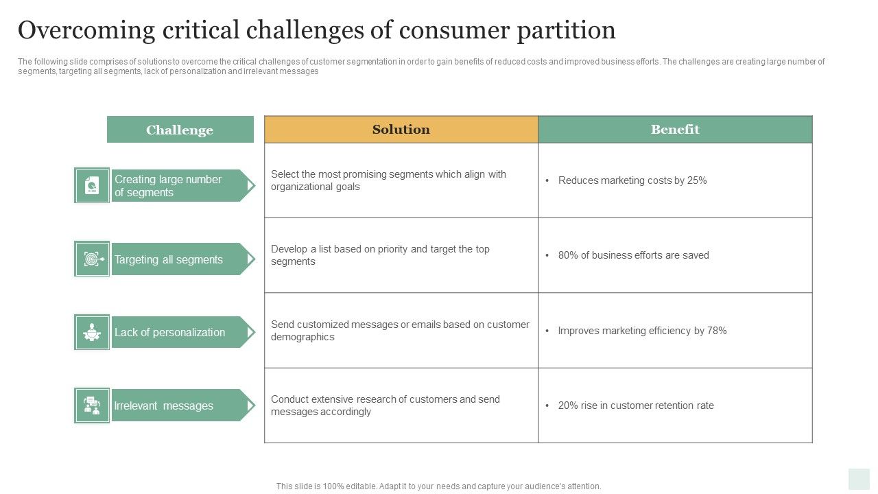 Overcoming_Critical_Challenges_Of_Consumer_Partition_Brochure_PDF_Slide_1.jpg