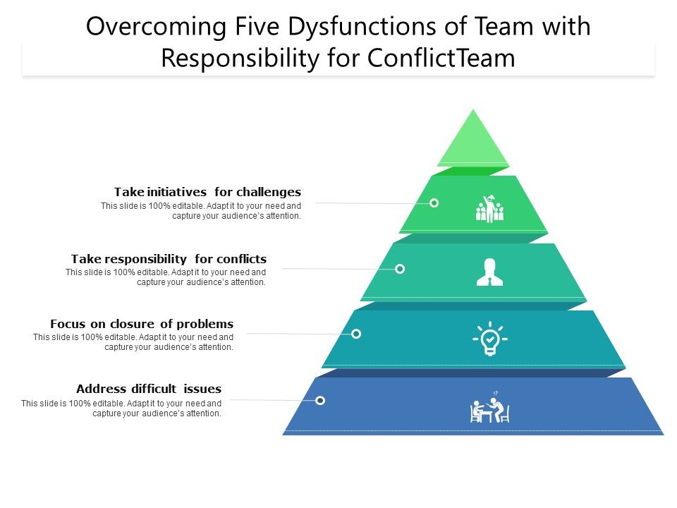 Overcoming_Five_Dysfunctions_Of_Team_With_Responsibility_For_Conflict_Team_Ppt_PowerPoint_Presentation_Inspiration_PDF_Slide_1.jpg