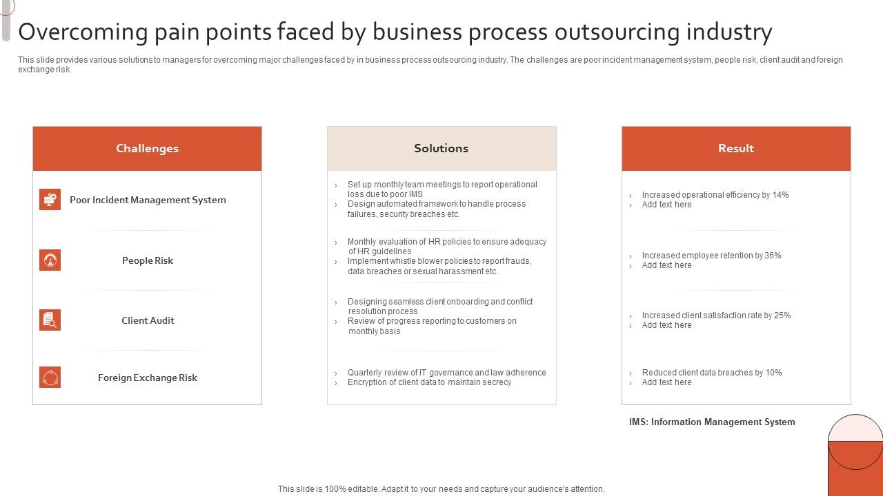 Overcoming_Pain_Points_Faced_By_Business_Process_Outsourcing_Industry_Sample_PDF_Slide_1.jpg