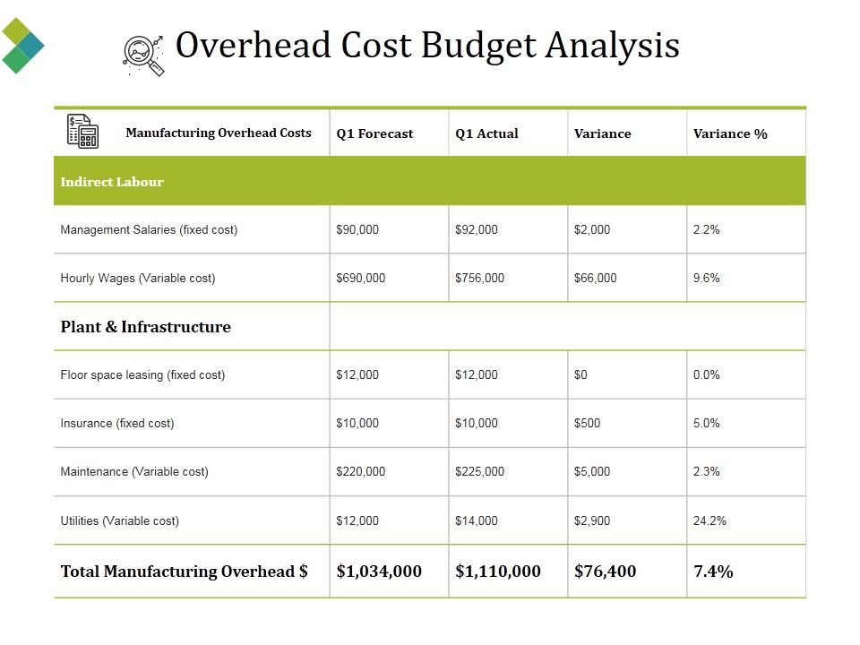Overhead_Cost_Budget_Analysis_Ppt_PowerPoint_Presentation_Pictures_Example_Slide_1.jpg