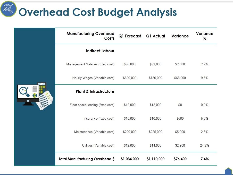 Overhead_Cost_Budget_Analysis_Ppt_PowerPoint_Presentation_Portfolio_Elements_Slide_1.jpg